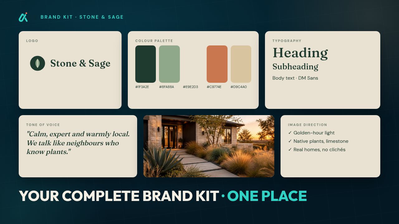 Brand, Copy + Images Walkthrough · Approximately 3 Minutes — presenter on camera