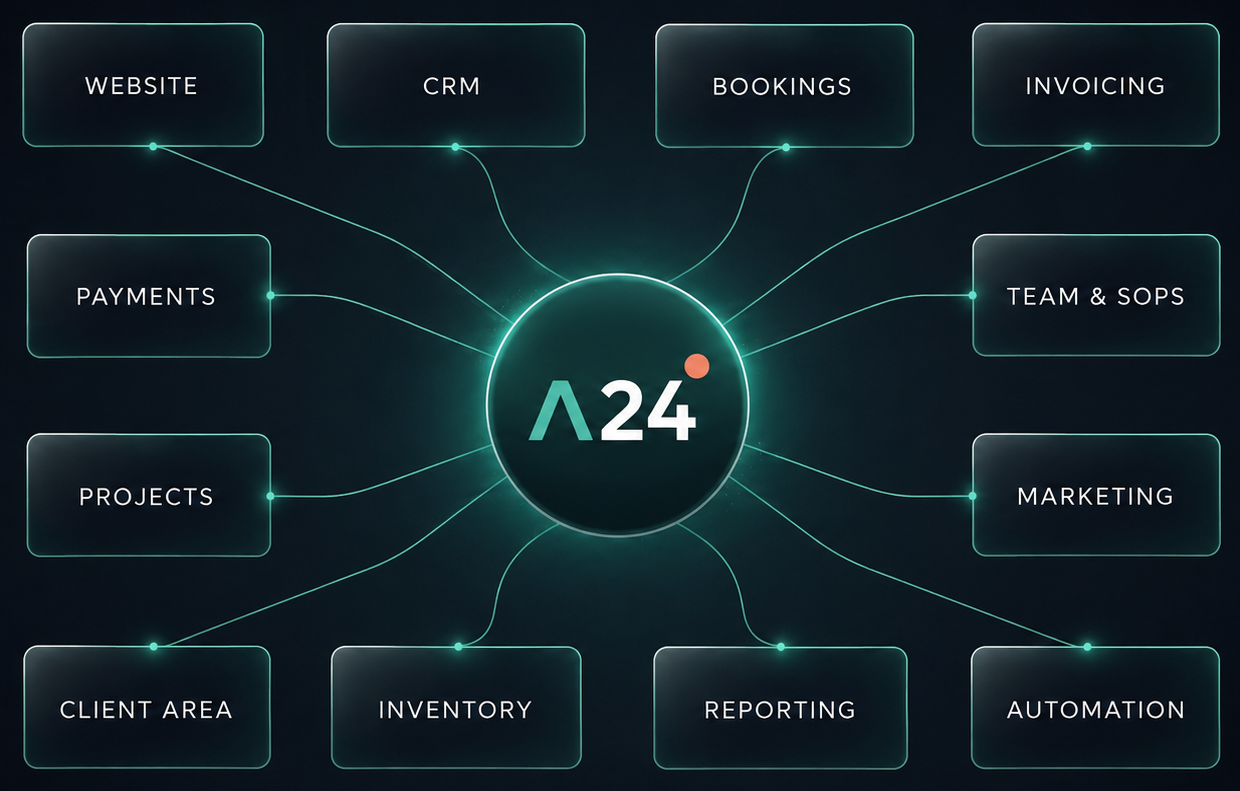 Diagram of the connected Alive24 system