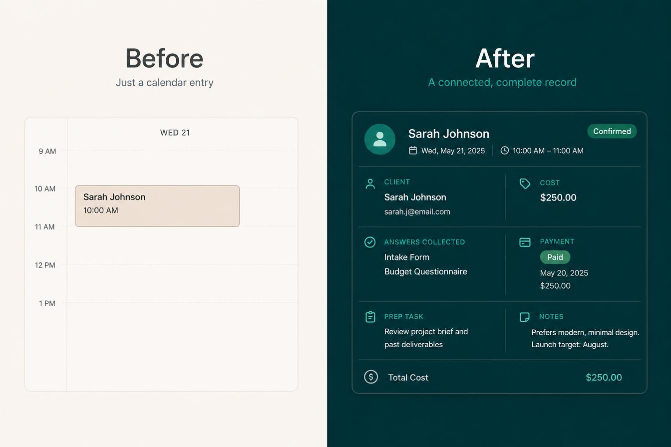 A bare calendar entry beside the same Alive24 booking showing the client, collected answers, payment, prep task, notes and cost