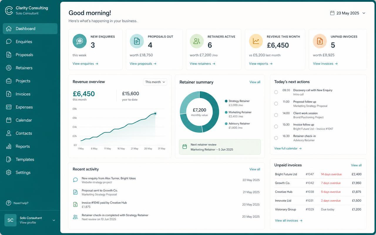 Business dashboard with leads, proposals, revenue and unpaid invoices