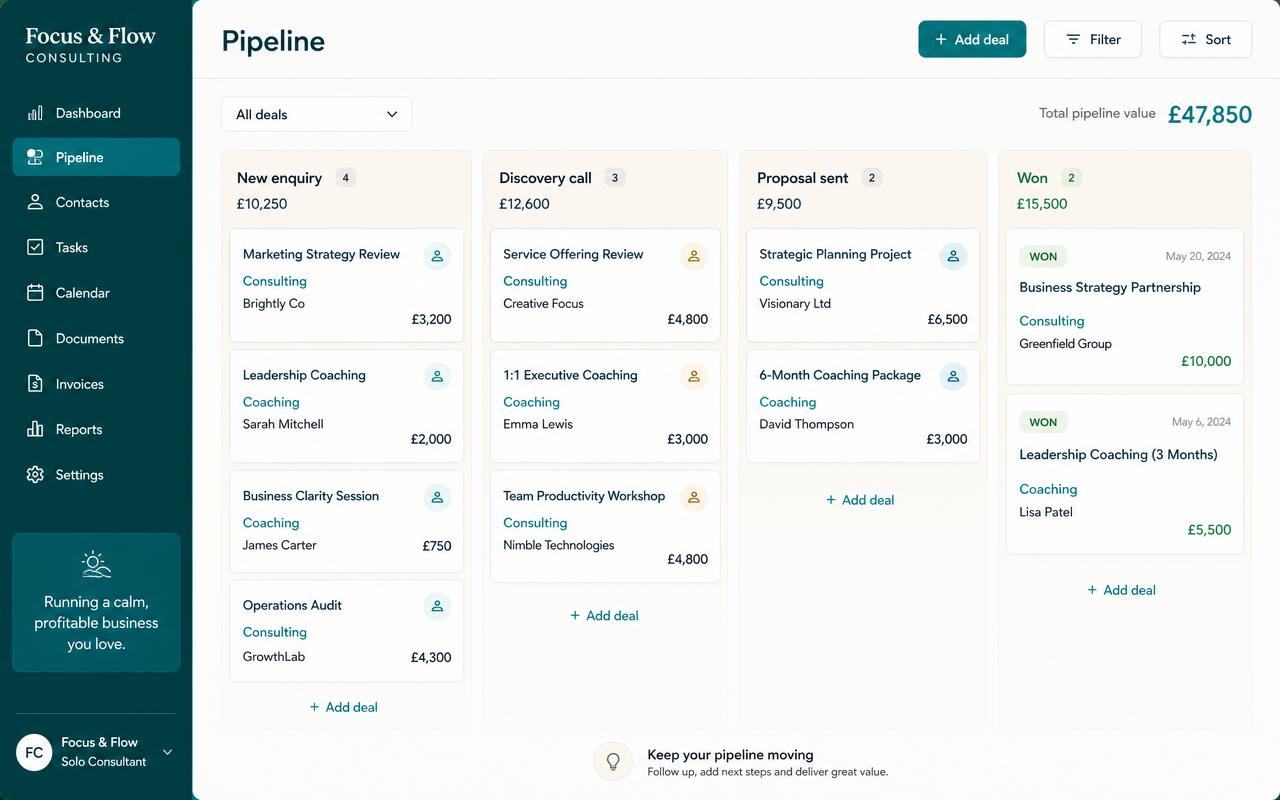 Sales pipeline from new lead to proposal sent, accepted and paid