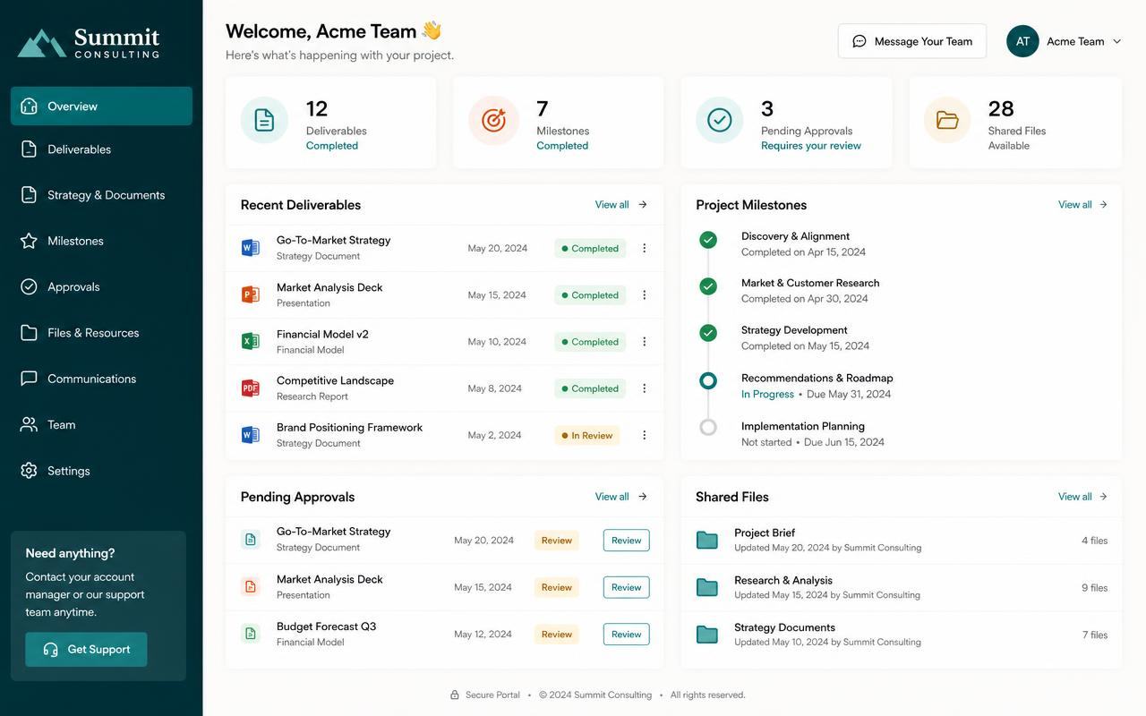 Client area showing deliverables, milestones, files and approvals