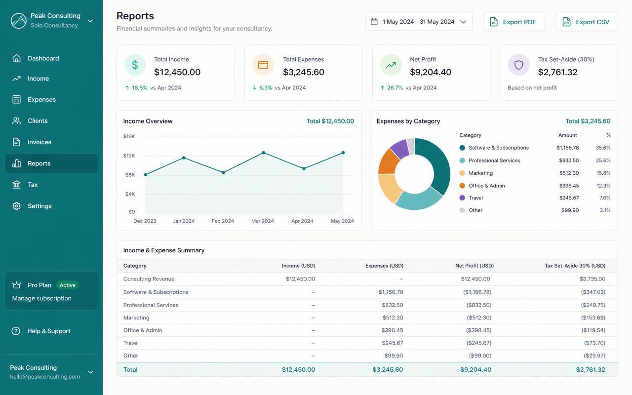 Income and expense reports ready to export for an accountant