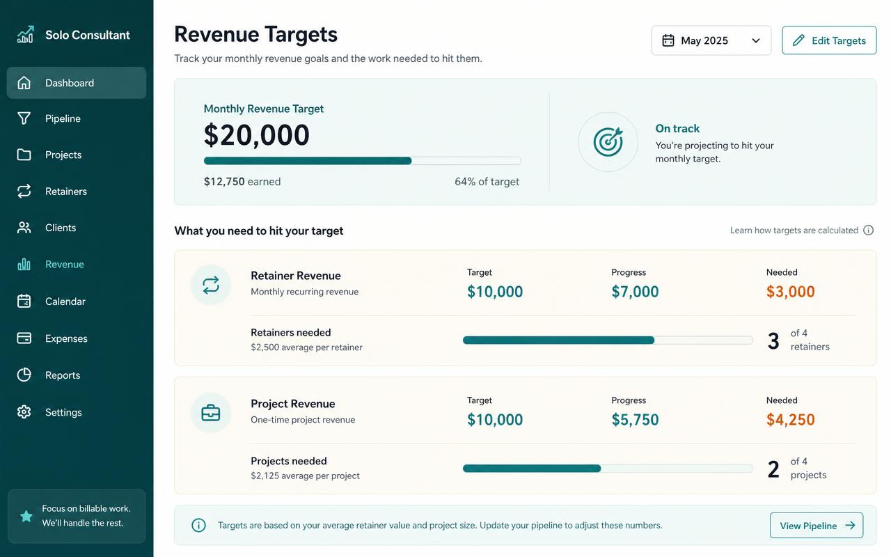 Monthly revenue targets and the number of packages required