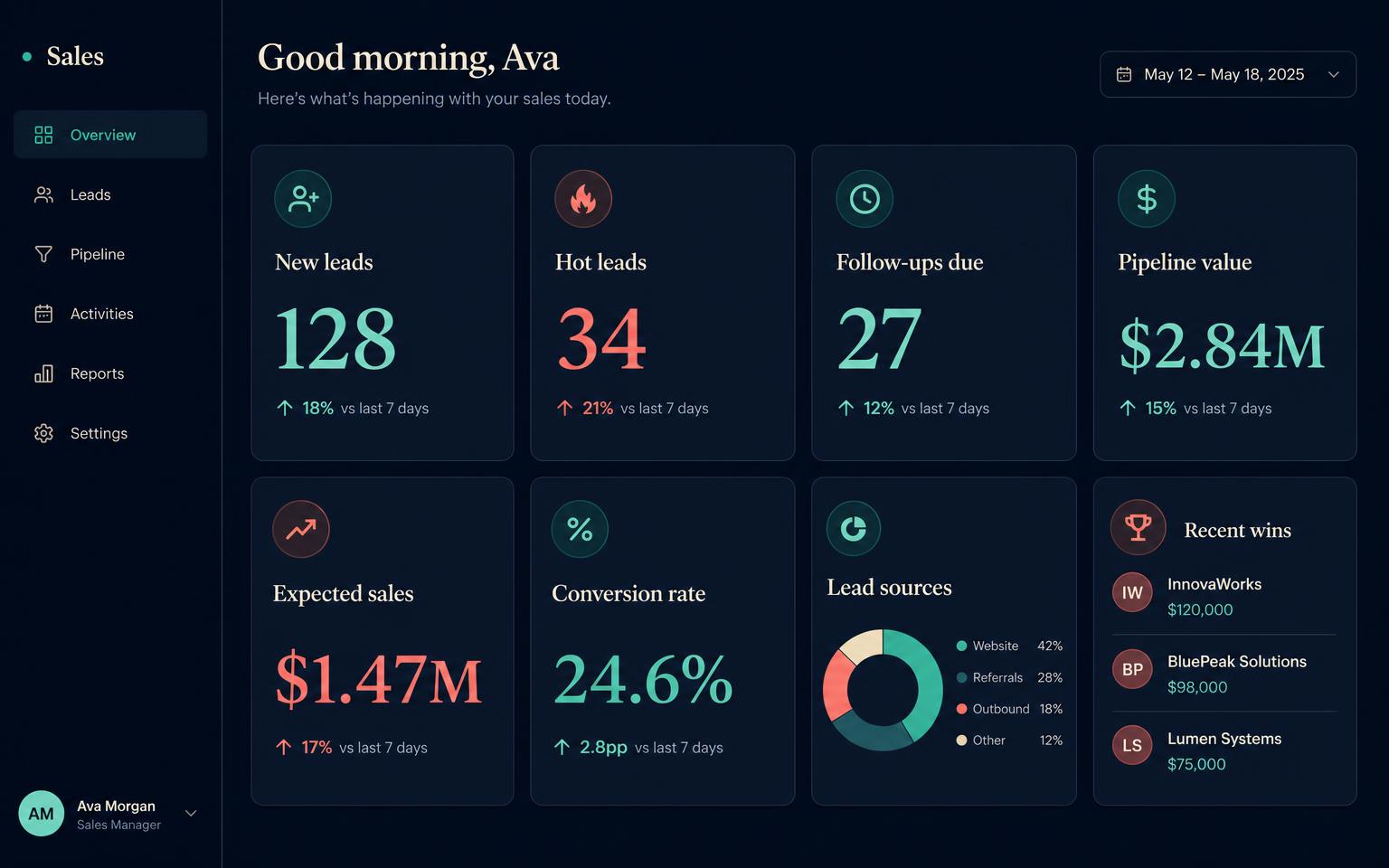 The numbers that matter to you