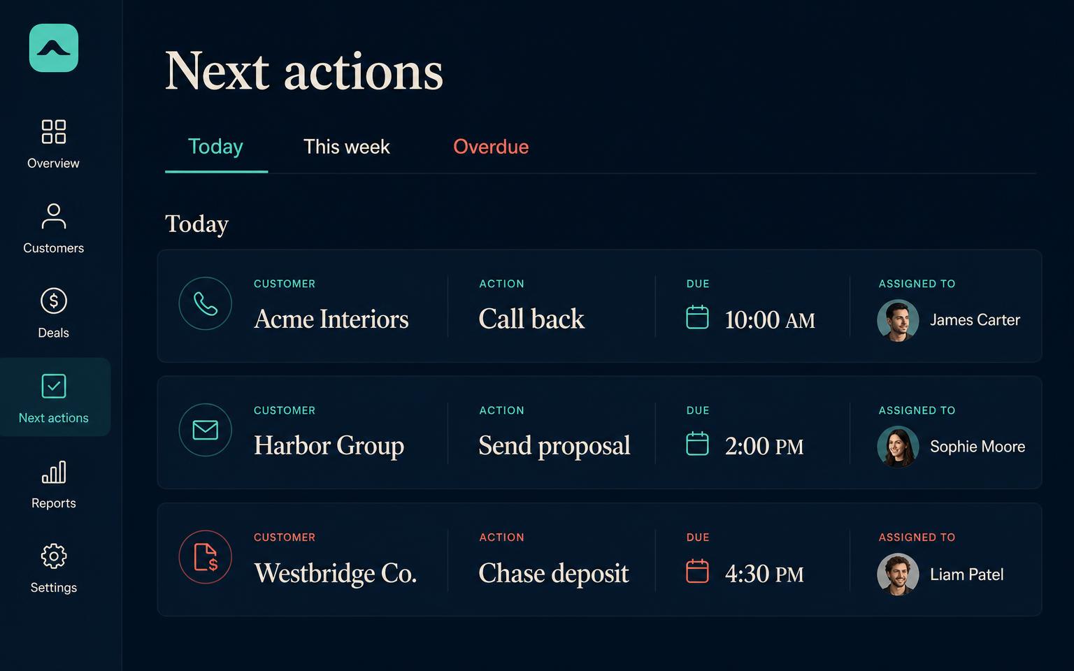 A list of who to contact today