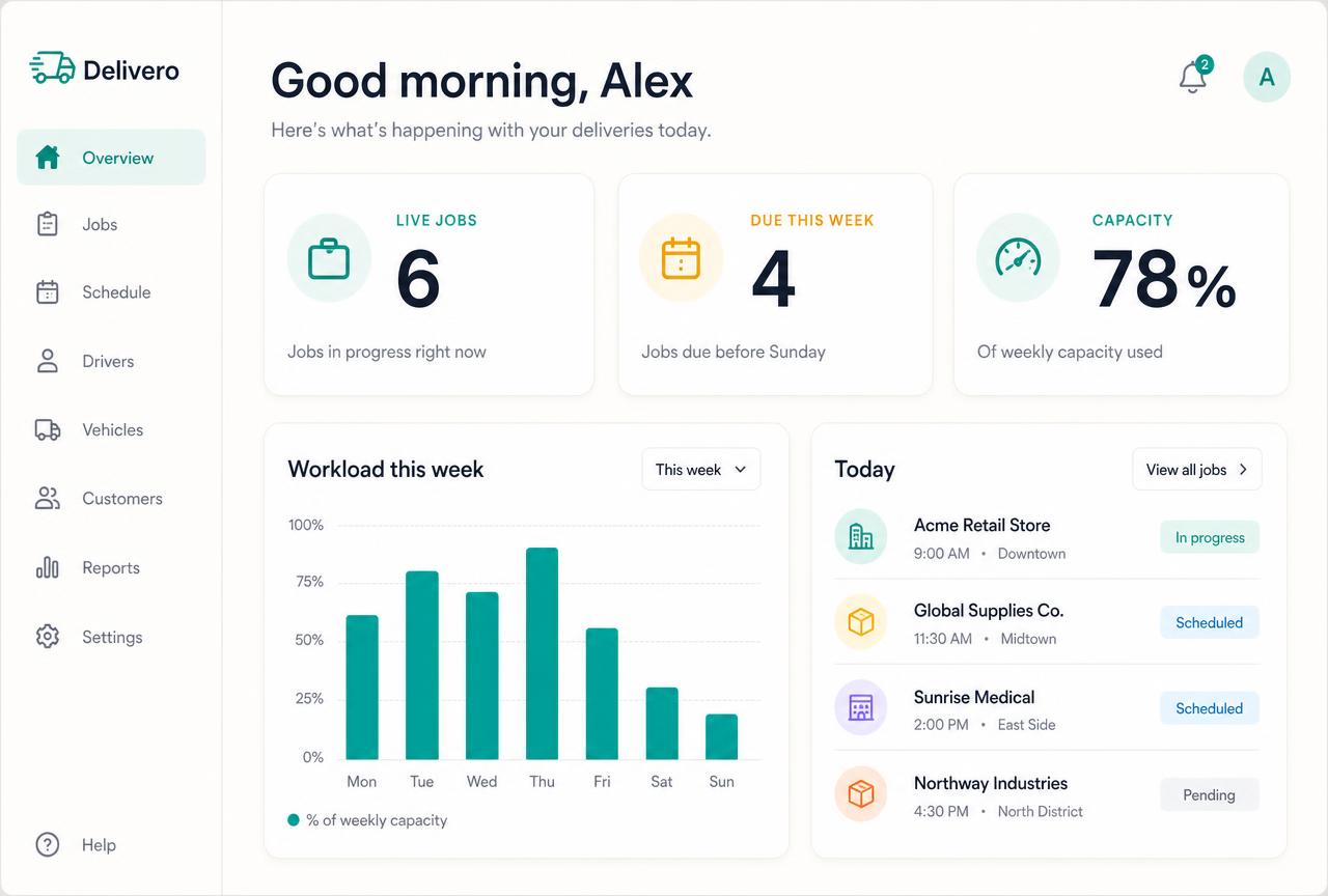 Know your workload before the day starts