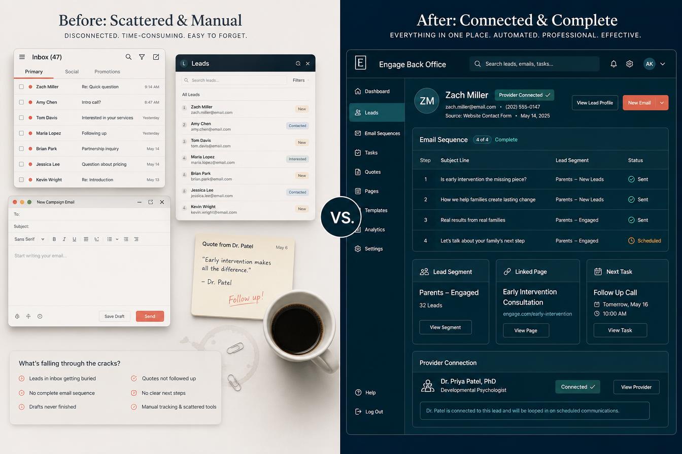 Leads scattered across an inbox, a separate email list and a blank campaign draft on the left, rebuilt on the right as one written sequence with subject lines, lead segments, a linked page, a follow-up task and a connected email provider inside Alive24