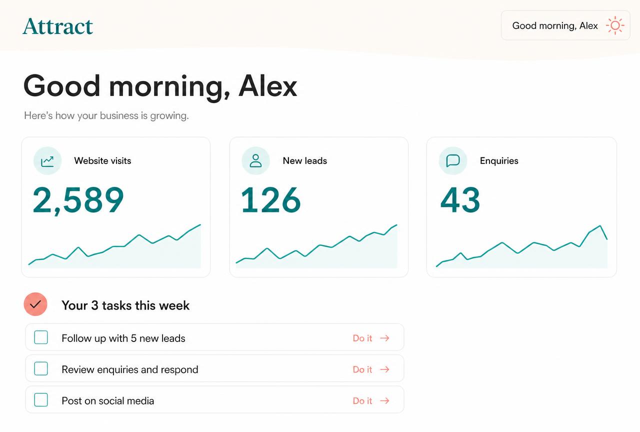 Your tasks this week, your traffic, your leads