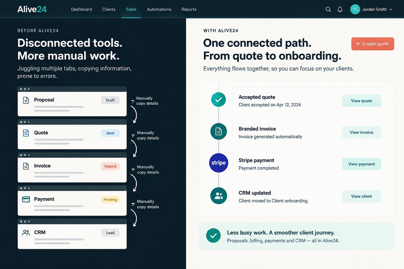 Disconnected proposal, quote, invoice, payment and CRM tools beside one connected Alive24 path from accepted quote to onboarding