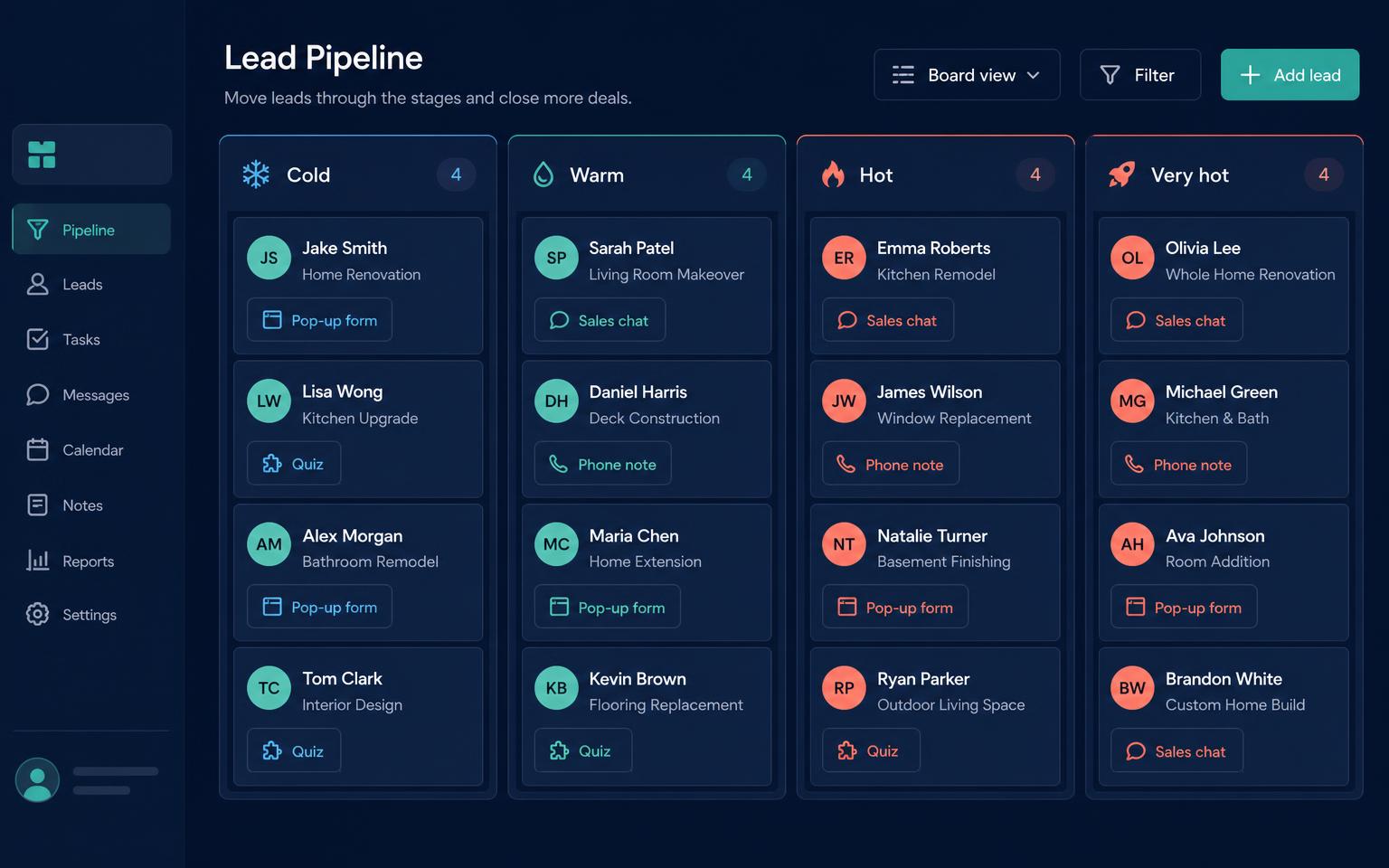 Leads moving through cold, warm, hot and very-hot stages with their capture source inside the Alive24 pipeline