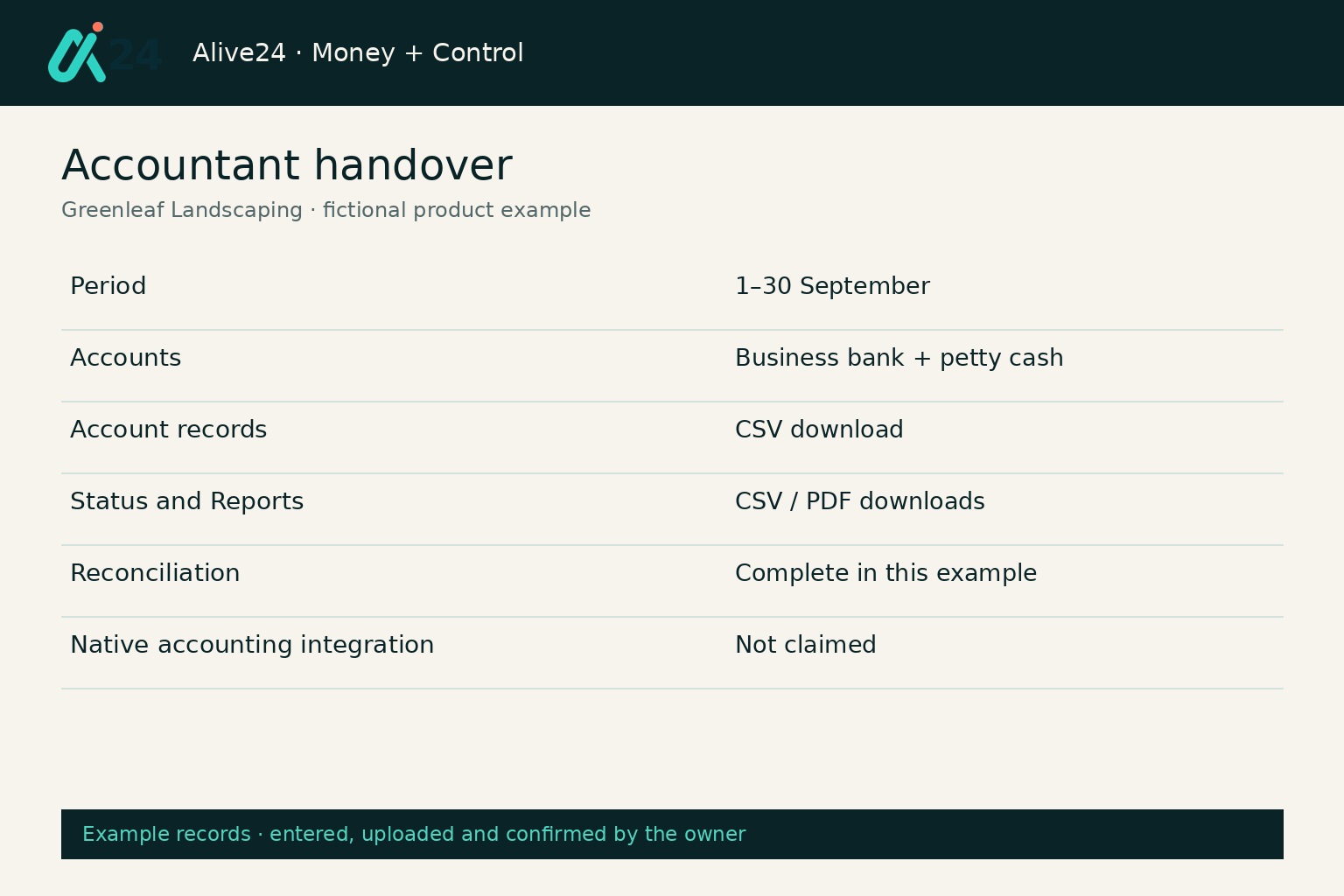 An Alive24 accountant handover example with dated CSV records and reviewed reports