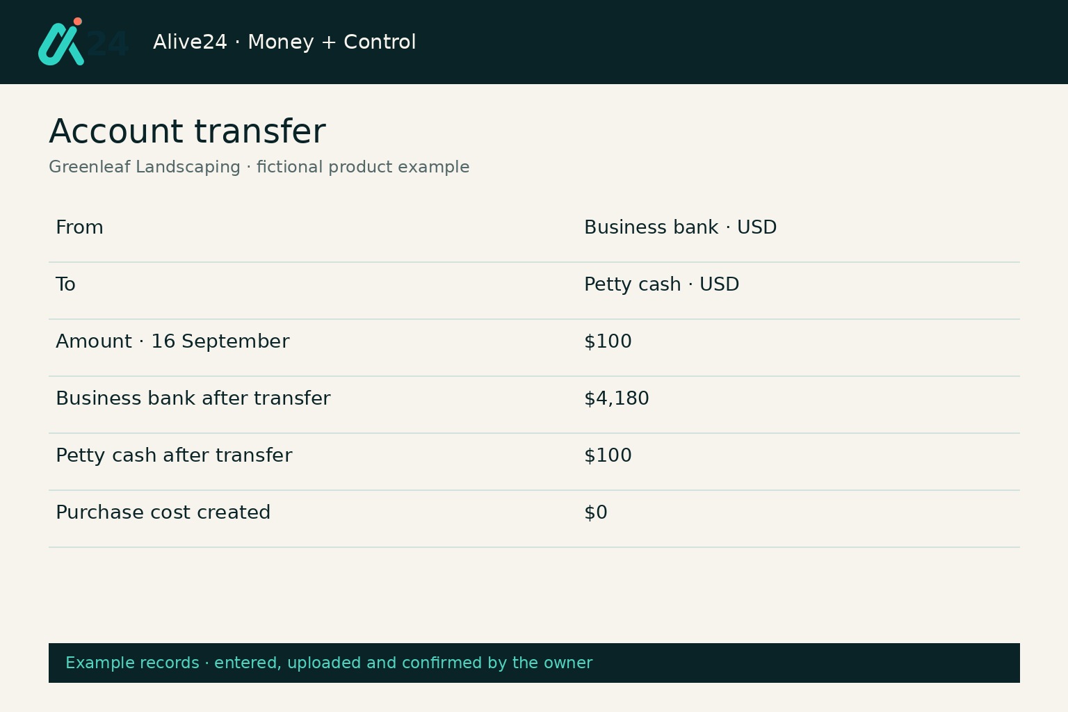 An Alive24 bookkeeping + accounting example showing transfer record
