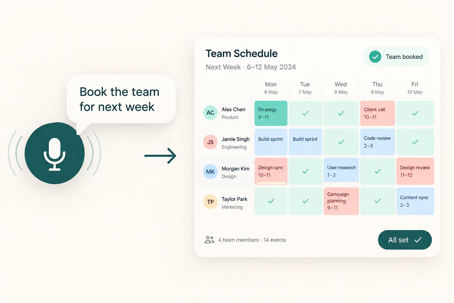 A spoken instruction, book the team for next week, turning into a booked Alive24 team schedule