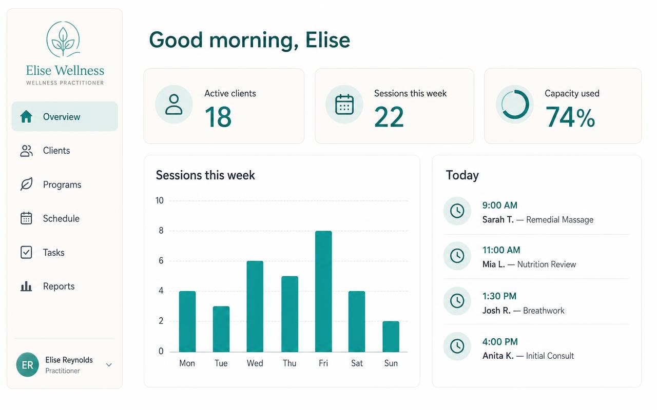 Delivery dashboard showing this week's client work