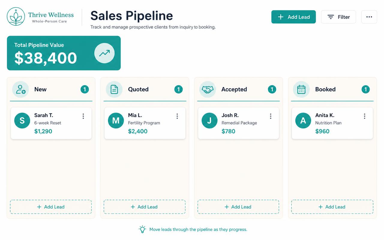 Pipeline showing enquiries at each stage