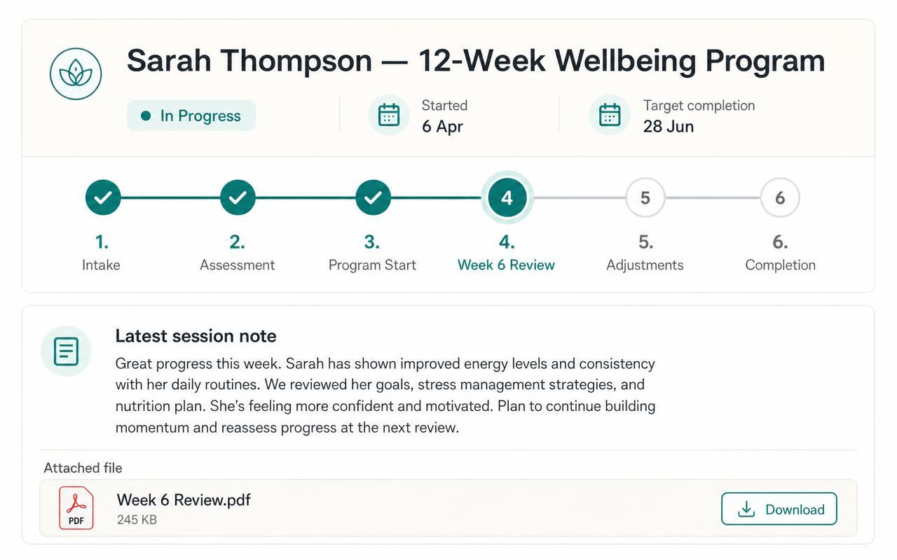 Client progress and session history at a glance