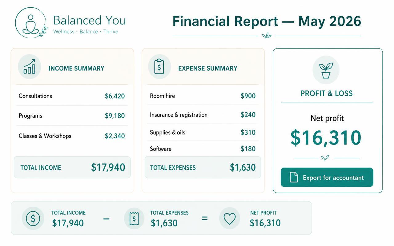 Reports ready to hand to your accountant